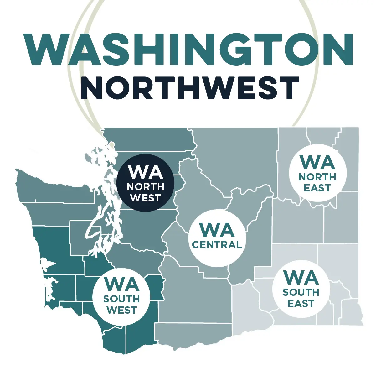 Northwest